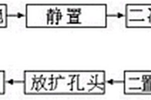 擠壓方式生產(chǎn)大口徑薄壁管的擴孔方法