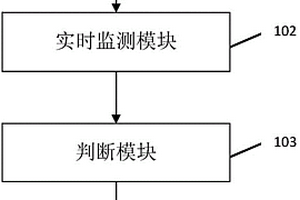 一種智能垃圾桶監(jiān)控裝置