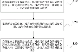 一種救援應急物資的管理編碼及調(diào)度管理方法