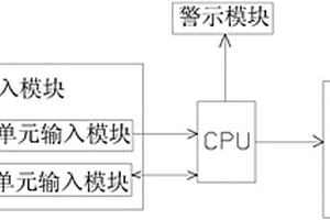 一種農(nóng)產(chǎn)品檢測多樣次時控警示系統(tǒng)