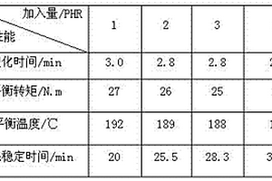 PVC有機質(zhì)穩(wěn)定劑異型材配方及其制備方法