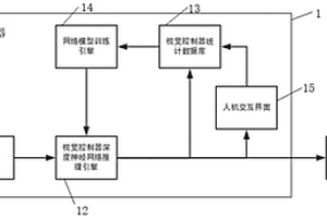 一種多光源融合的視覺檢測系統(tǒng)