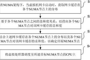 一種基于NUMA高性能網(wǎng)絡(luò)緩存資源親和度的虛擬處理器的調(diào)度方法