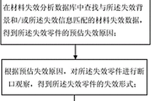 材料失效分析方法