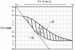 一種鋪粉式增材制造目標(biāo)金屬材料的工藝參數(shù)開發(fā)方法