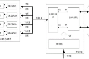 一種新型四軸星載角位移測(cè)量系統(tǒng)及控制方法