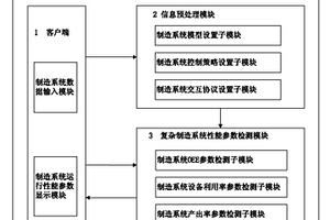 復(fù)雜制造系統(tǒng)性能參數(shù)信息檢測系統(tǒng)