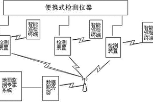 機車車輛整備作業(yè)綜合智能檢測系統(tǒng)及檢測方法