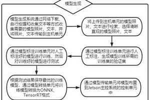 基于人工智能嵌入式系統(tǒng)和邊緣系統(tǒng)應用方法