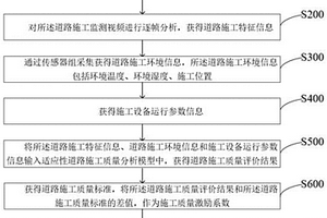 一種基于大數(shù)據(jù)的道路施工監(jiān)測方法及系統(tǒng)