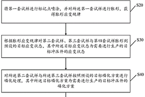 一種沖壓件成形性能與磷化的耦合關系獲取方法