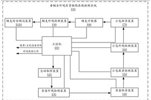 香煙全外觀質(zhì)量缺陷在線檢測系統(tǒng)