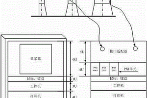 一種全彈線纜導(dǎo)通測試系統(tǒng)