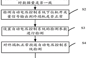 檢測自動電壓控制系統(tǒng)的方法、系統(tǒng)及裝置