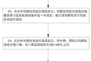 一種脫硝催化劑再生方法