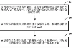 智能家居數(shù)據(jù)的安全防護(hù)檢測(cè)方法及裝置