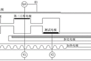 一種NOx傳感器芯片性能分析方法和系統(tǒng)