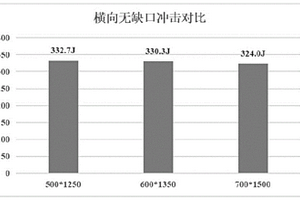 一種高鏡面、高韌性超大截面ZW863模具鋼