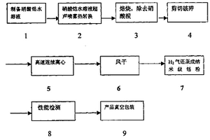 一種納米級(jí)超細(xì)鈷粉的制備方法