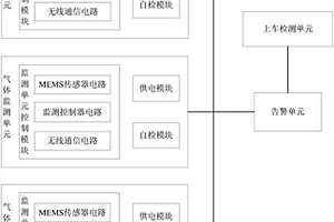 一種無源易燃揮發(fā)物監(jiān)測(cè)裝置及遠(yuǎn)程監(jiān)測(cè)系統(tǒng)