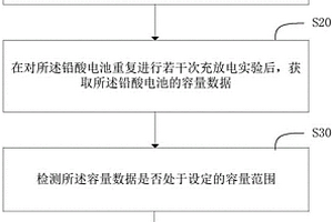 鉛酸電池性能檢測方法