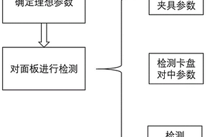 一種數(shù)控機(jī)床加工零缺陷檢驗(yàn)法