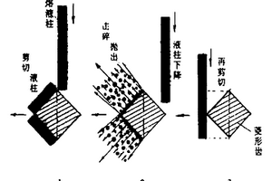 一種急冷剪切工藝制備鉺三鎳磁蓄冷快淬球形粉末的方法