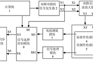 發(fā)動機傳感器檢測工裝、檢測系統(tǒng)及檢測方法