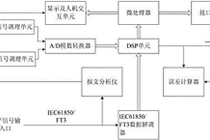 模擬量&數(shù)字量輸出標(biāo)準(zhǔn)功率源檢測(cè)裝置及方法