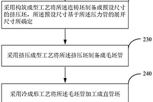 壓力管制造方法