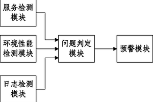 在線(xiàn)網(wǎng)站監(jiān)控系統(tǒng)及方法