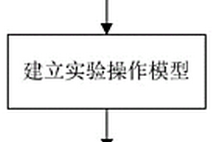 一種煤粉爆炸的仿真實(shí)驗(yàn)方法