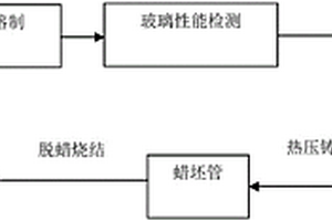 一種玻璃密封插座的制備方法