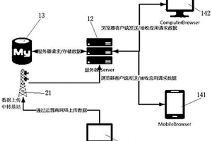 一種軌道全生命周期管理系統(tǒng)