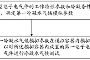 電子電氣件測試方法、裝置及相關(guān)設(shè)備