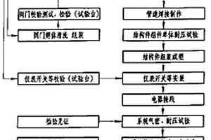 氫油水系統(tǒng)產(chǎn)品的制作工藝