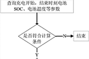 一種電池壽命、基于大數(shù)據(jù)的車(chē)輛性能檢測(cè)方法及系統(tǒng)