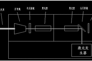 一種激光焊接機(jī)實現(xiàn)局部退火方法