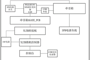 一種牽引箱整機(jī)智能負(fù)載測試設(shè)備及其方法