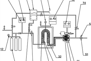 一種高溫下球閥綜合試驗(yàn)裝置