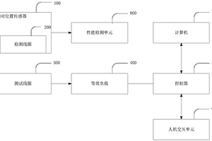 一種磁浮列車的相對位置傳感器性能檢測裝置及平臺