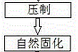 一種制作無機花紋人造石的方法