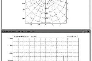 一種超大半強(qiáng)度角的支架式紅外發(fā)射管及其制造方法