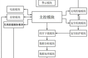 一種技術(shù)服務(wù)程序下載系統(tǒng)