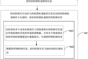 一種軌道檢測(cè)車自動(dòng)行駛控制的方法及裝置