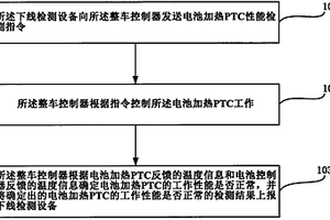 一種基于整車控制器的電動(dòng)汽車電池加熱PTC性能檢測方法