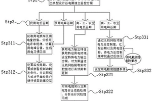 一種應(yīng)用于電力監(jiān)控系統(tǒng)中的網(wǎng)絡(luò)安全監(jiān)測方法