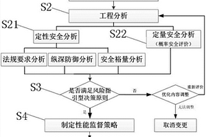 核電廠技術(shù)規(guī)格書優(yōu)化的風(fēng)險(xiǎn)指引型分析方法