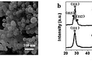 ZnS@SiO<sub>2</sub>/C高性能負極制備及其儲鋰/鈉應用