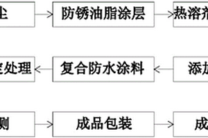 一種海洋環(huán)境用高耐候多絲埋弧焊鋼管強(qiáng)化方法